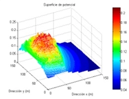 Ingeniería de Sistemas de Puesta a Tierra